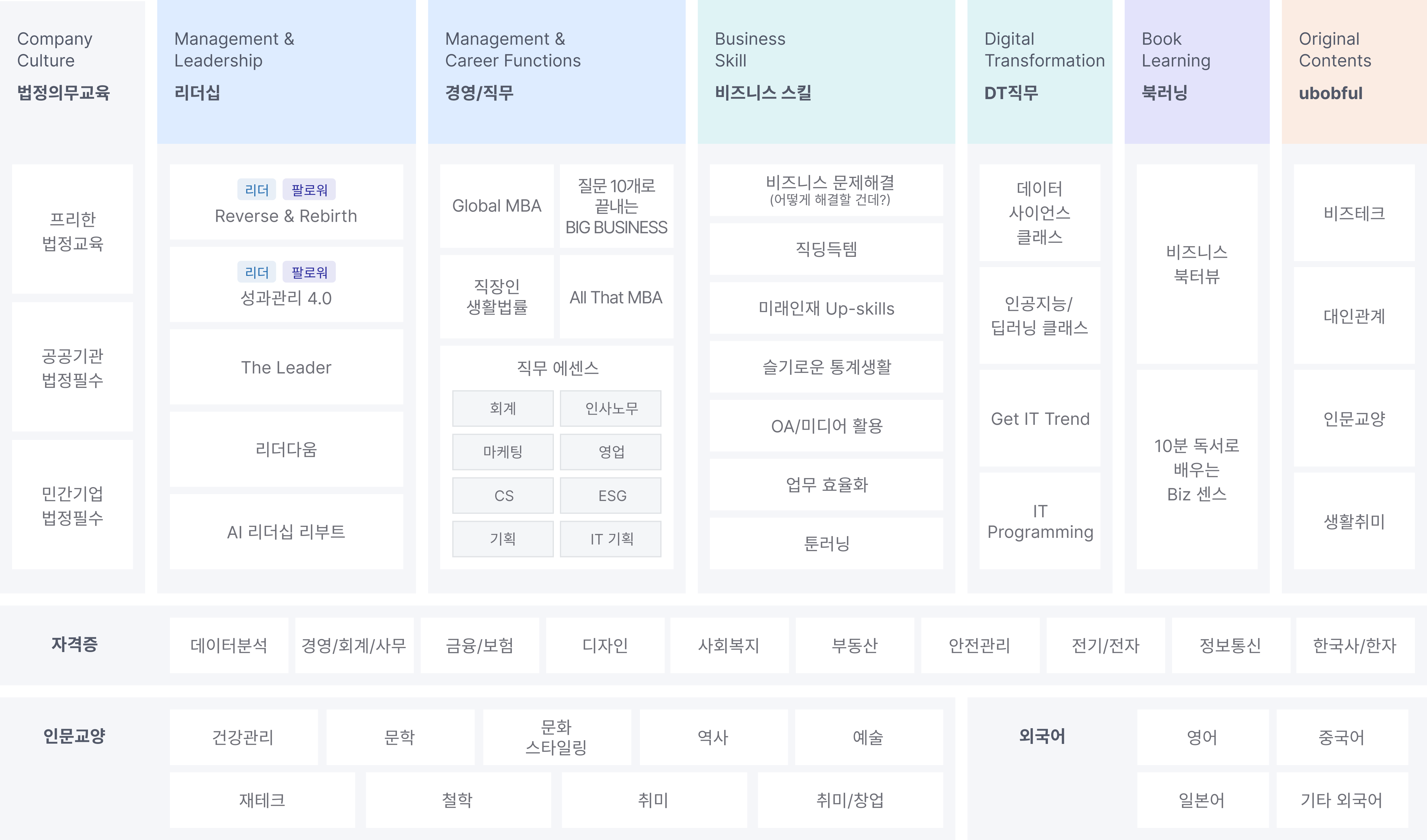 기업별 맞춤형 콘텐츠 컨설팅
